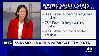 Waymo releases safety data about driverless cars