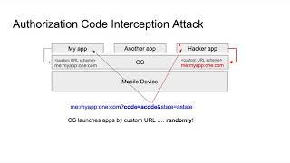 OAuth 2.0 - PKCE