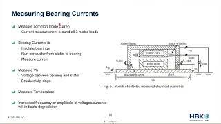 Measuring Bearing Currents from Electric Motors