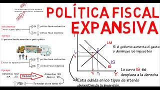 Expansionary fiscal policy, IS - LM model | Chapter 12 - Macroeconomics