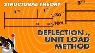 Structural Theory: Deflection by Unit Load Method