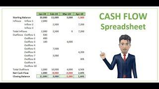 CASH FLOW SPREADSHEET - Create it in 7 minutes [Excel Template]