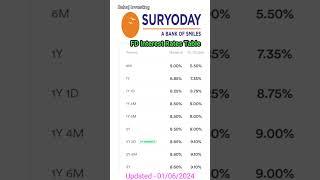 Suryoday Small Finance Bank FD interest rates 2024