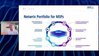 Channel Program Engage: Netwrix Demo & Pitch