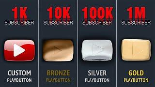 All Version Of YouTube Play button | Youtube Play Buttons | Comparison