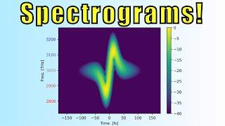 Spectrograms of nonlinear effects!