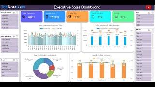 Interactive Sales Dashboard in MS Excel
