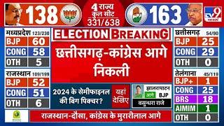 Chhattisgarh Elections Result LIVE: Chhattisgarh में Congress आगे निकली | Elections 2023