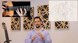 LAGA Classical/Prime curriculum introduction and updates - online classical guitar lessons