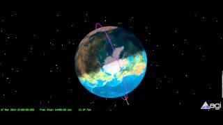 Sun-synchronous polar orbit, noon orbit, north view