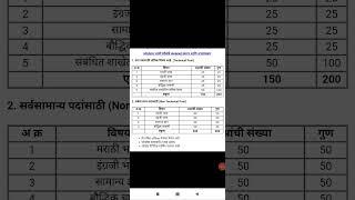 MHADA Exam Pattern | MHADA परीक्षेचे स्वरूप 2021-22 | Maharashtra government Job | Maha bharti