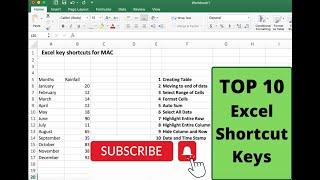 Excel shortcuts keys for MAC | Top 10