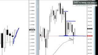 Trading The Pin Bar Price Action Setup