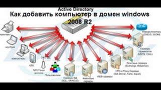 Как ввести компьютер в домен Windows