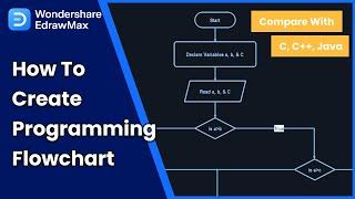 How to Create Programming Flowchart | ALGORITHM AND FLOWCHART