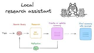 Building a fully local research assistant from scratch with Ollama