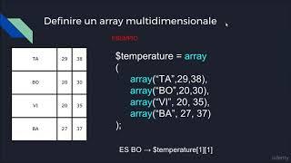 Corso Fondamenti di programmazione php: strutture dati