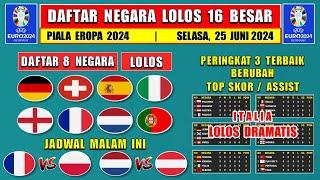 ITALIA LOLOS - DAFTAR 8 NEGARA LOLOS 16 BESAR PIALA EROPA 2024 - Klasemen Peringkat 3 Terbaik