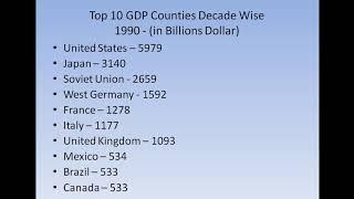 Top 10 GDP Countries in 5 Decade (2018)