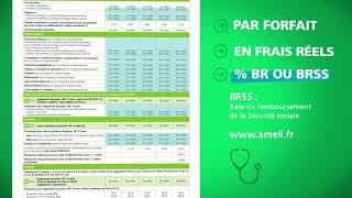 Comment lire et comprendre son tableau de prestations santé ?