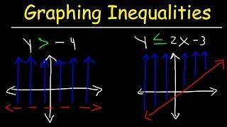 How To Graph Linear Inequalities In Two Variables - Basic Introduction, Algebra