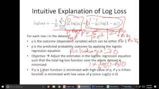 4.Logistic Regression – Log Loss Function