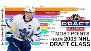 *NEW* Most Points from 2009 NHL DRAFT CLASS 2009 - 2023