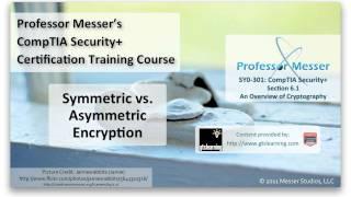 Symmetric vs. Asymmetric Encryption - CompTIA Security+ SY0-301: 6.1