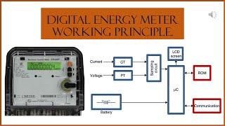 digital energy meter working principle