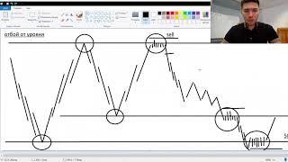 торговая стратегия отбой от уровня, как правильно выставлять уровни, как находить точки входа?!