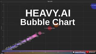 HeavyImmerse - Bubble Chart