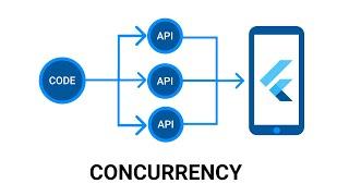 Concurrency in Flutter and Dart - Running Multiple Async Requests at Once - Programming Addict