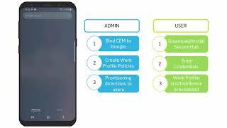 Citrix Endpoint Management - Android Enterprise enrollment demo for BYOD