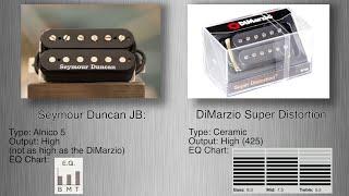 Seymour Duncan JB VS DiMarzio Super Distortion - BRIDGE