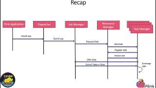 Apache Flink Architecture - Part 2