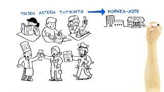 Koulutus Suomessa / Education in Finland