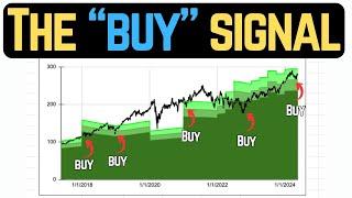 When Is The Best Time To Buy A Dividend Stock? - The "BUY" Signal
