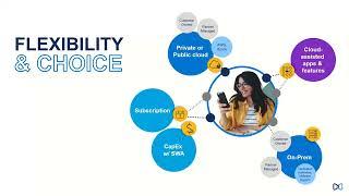 Mitel From Connect to MiVoice Business & Beyond