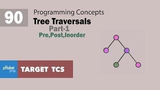 L90 - Tree Traversal - Inorder, Preorder, Postorder - TCS NQT | TCS Ninja | TCS Digital