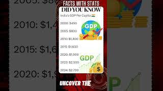 FACTS with STATS 2235 ∆ - India's GDP per Capita #shorts #ytshort #facts