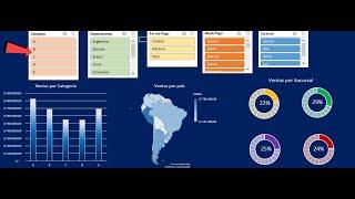 EXCEL | Dashboard | Tablas de datos | Tablas dinámicas | Gráficos