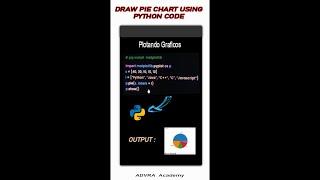 Draw Pie Chart Using Python Code || Matplotlib Tutorial 6 - Pie Chart || Python and MatPlotLib