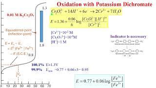 Lecture 48: Redox titrations. Part 1