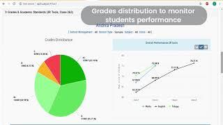 USky's School Analytics Platform (SAP) | Skills Gap | Reports | Schools Performance | Governments