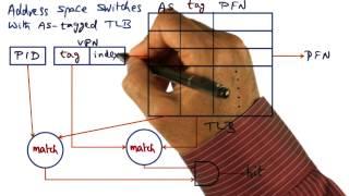 Address Space Switches With As Tagged TLB - Georgia Tech - Advanced Operating Systems