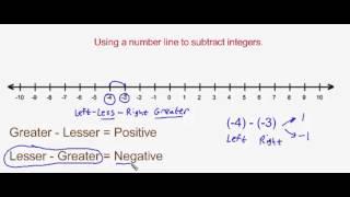 Subtract Integers Using a Number Line