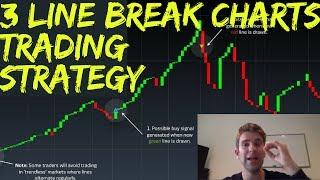 Three Line Break Charts Explained Plus A Simple Trading Strategy to Use Them