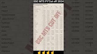 SSC MTS CUT OFF | SSC MTS CUT OFF 2024 | SSC MTS CUT OFF 2024