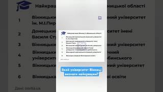 ТОП вінницьких універів: з'явився новий рейтинг #україна #вінниця #навчання #рейтинг #топ #студенти