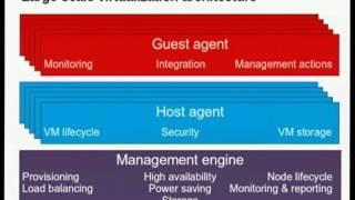 Virtualization with KVM